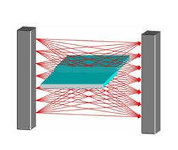 XZYG系列交叉檢測(cè)光柵/光幕